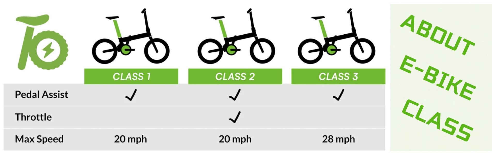 E-Bike Classes: Difference Between Class 1, 2, 3 Qualisports USA